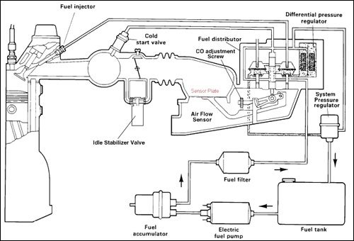 Continuous Injection System Schematic