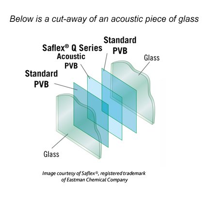 Saflex exploded diagram