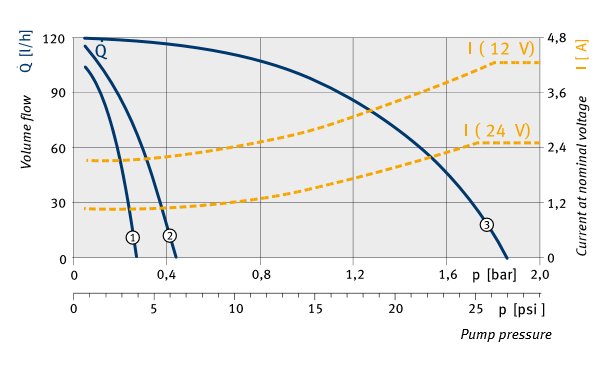 Fuel Pump Curve