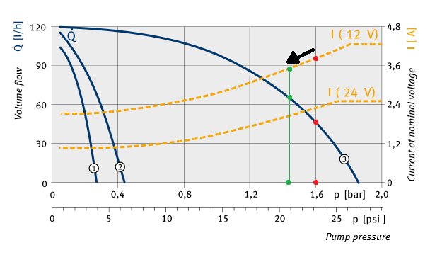 Fuel Pump Curve - Annotated