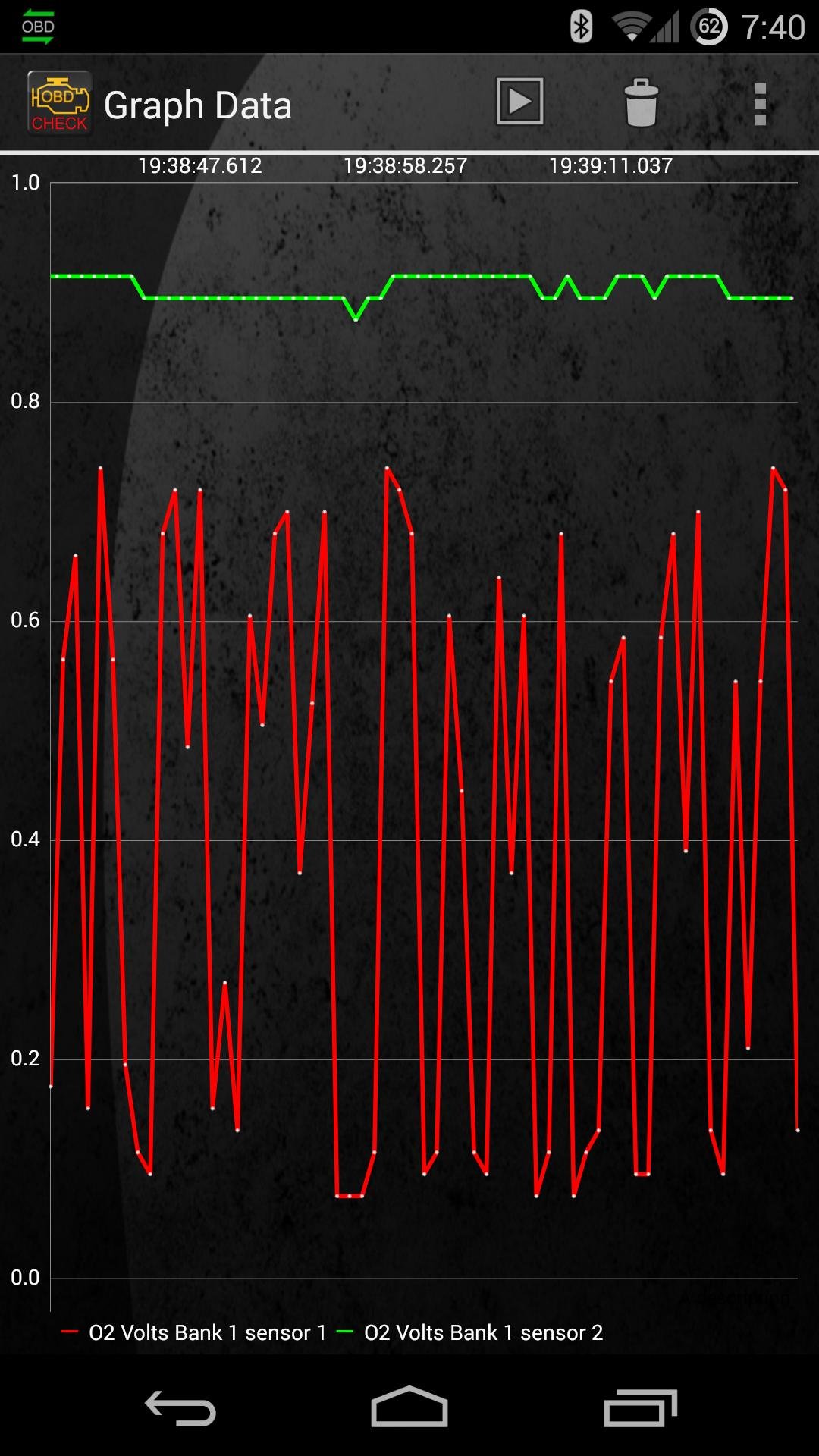 Graph of O2 sensor voltage at idle