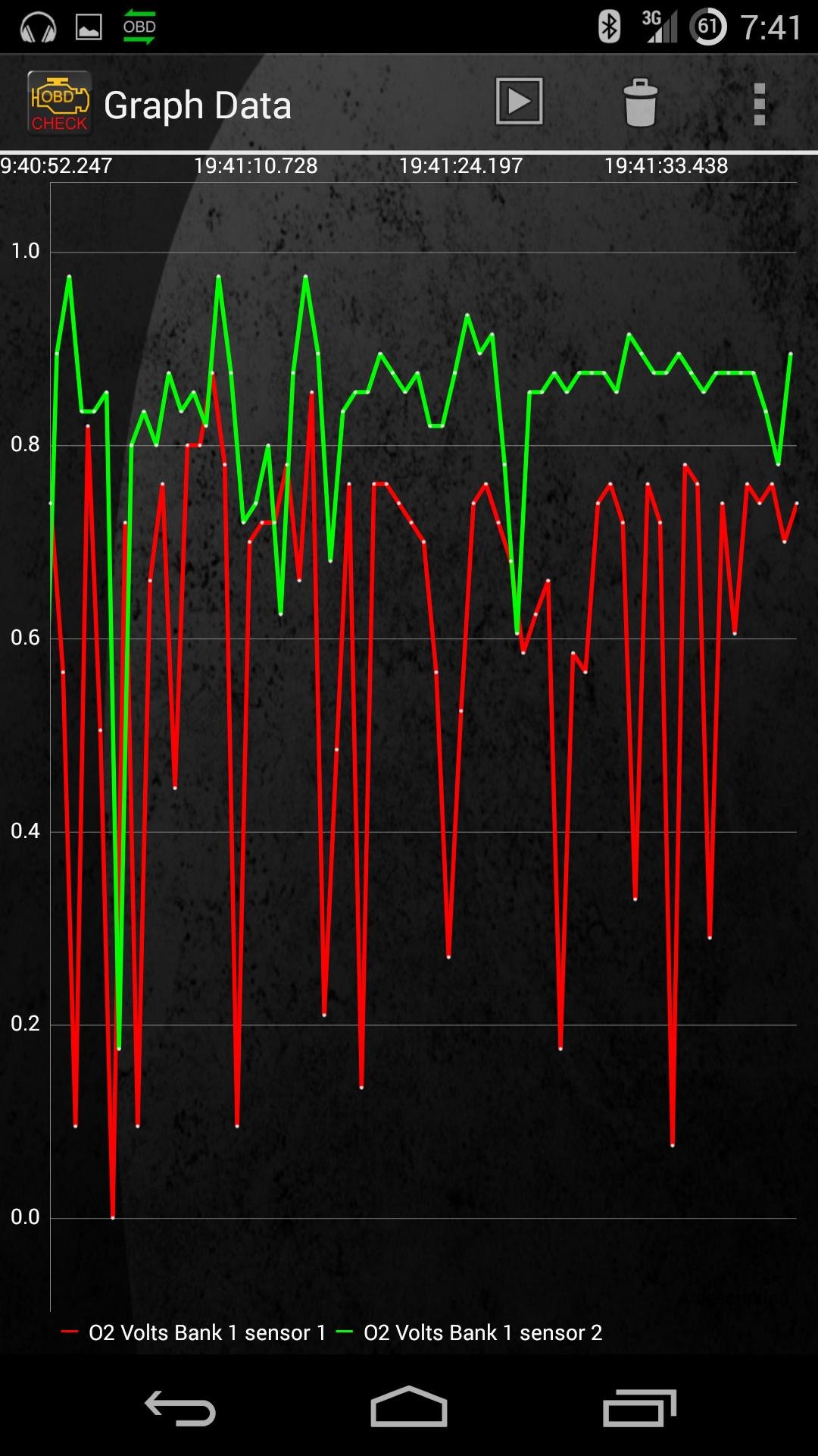 Graph of O2 sensor voltage under normal driving