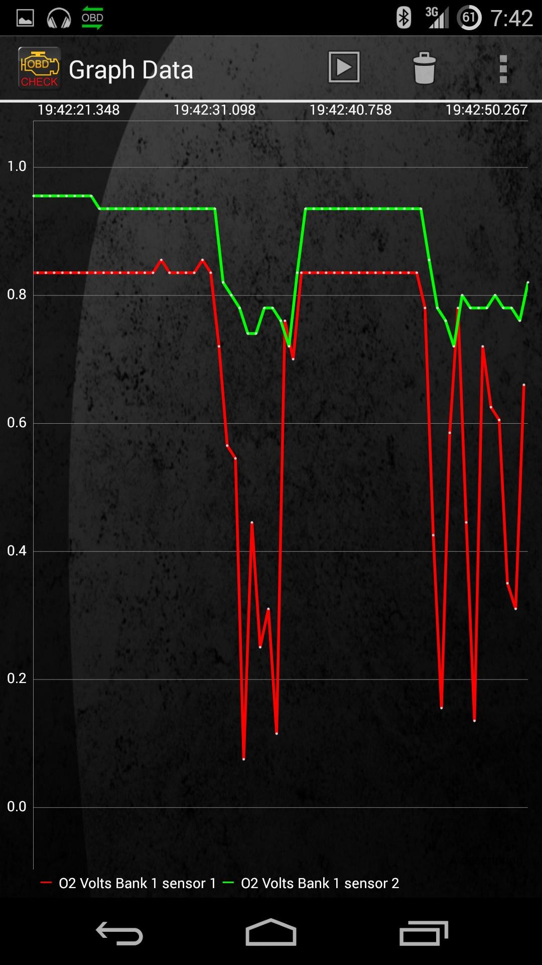 Graph of O2 sensor voltage under hard acceleration