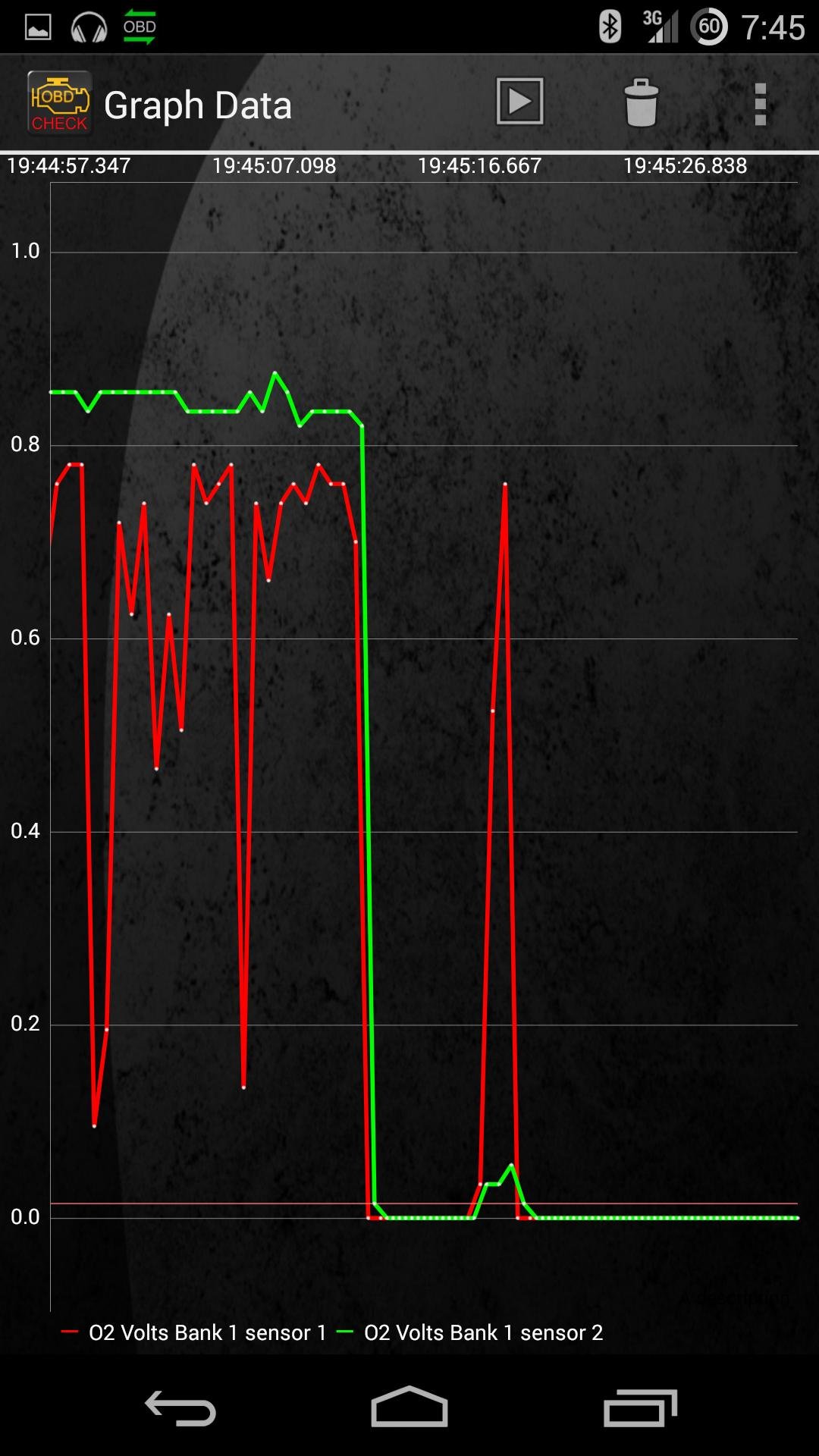 Graph of O2 sensor voltage while coasting